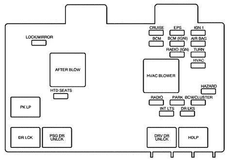 Saturn Vue fuse box problem